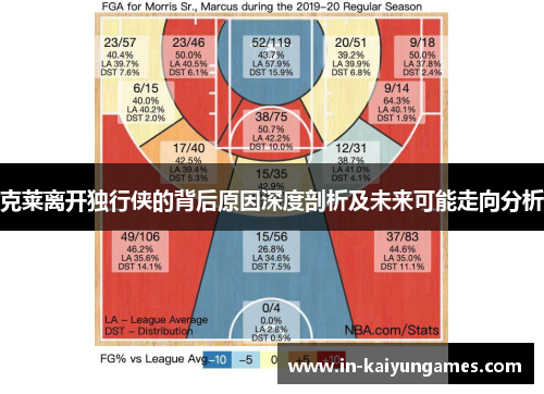 克莱离开独行侠的背后原因深度剖析及未来可能走向分析