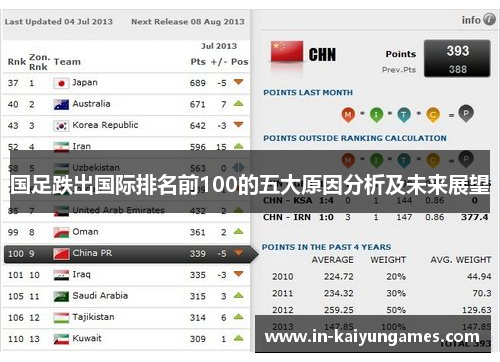 国足跌出国际排名前100的五大原因分析及未来展望
