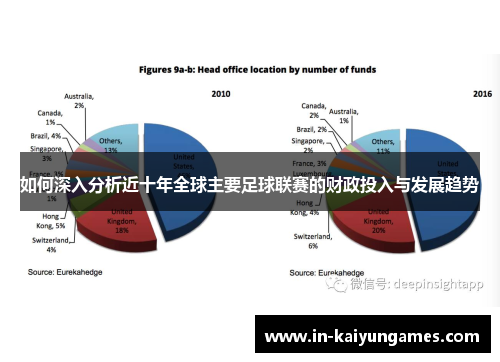 如何深入分析近十年全球主要足球联赛的财政投入与发展趋势