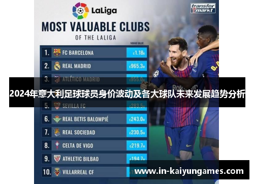 2024年意大利足球球员身价波动及各大球队未来发展趋势分析