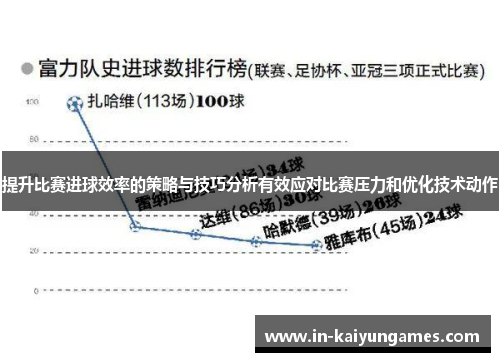 提升比赛进球效率的策略与技巧分析有效应对比赛压力和优化技术动作