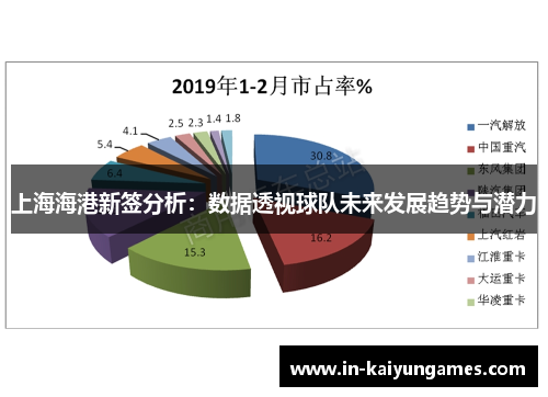 上海海港新签分析：数据透视球队未来发展趋势与潜力