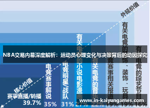 NBA交易内幕深度解析：运动员心理变化与决策背后的动因探究