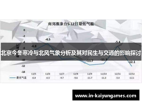 北京今冬寒冷与北风气象分析及其对民生与交通的影响探讨
