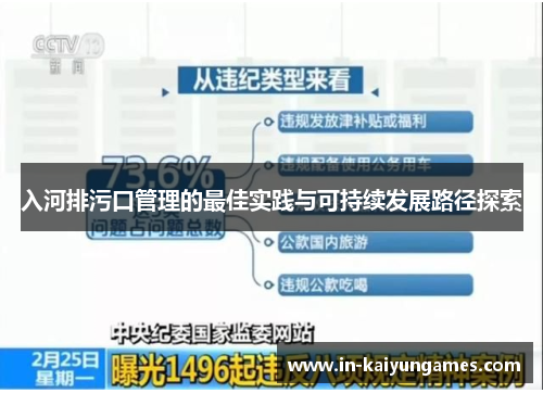 入河排污口管理的最佳实践与可持续发展路径探索