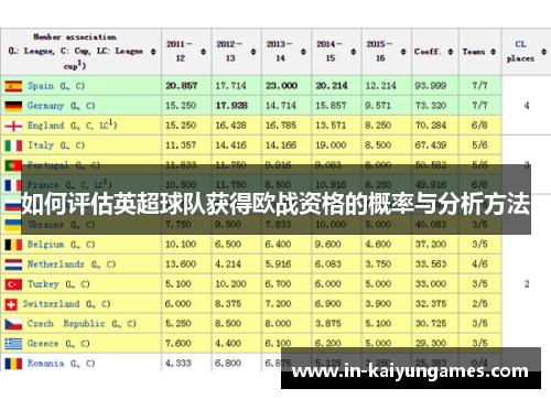 如何评估英超球队获得欧战资格的概率与分析方法
