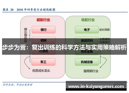 步步为营：复出训练的科学方法与实用策略解析