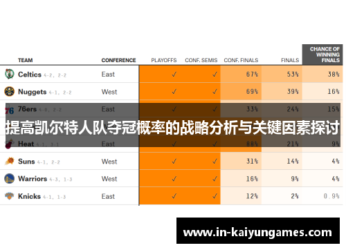 提高凯尔特人队夺冠概率的战略分析与关键因素探讨