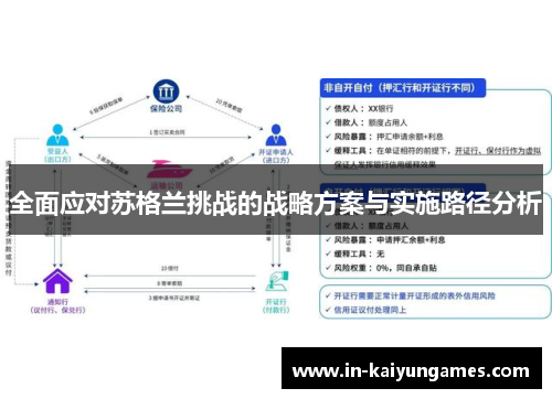 全面应对苏格兰挑战的战略方案与实施路径分析