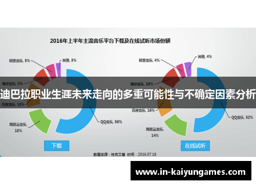 迪巴拉职业生涯未来走向的多重可能性与不确定因素分析