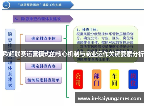欧超联赛运营模式的核心机制与商业运作关键要素分析