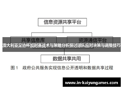 澳大利亚足协杯加时赛战术与策略分析探讨球队应对决策与调整技巧