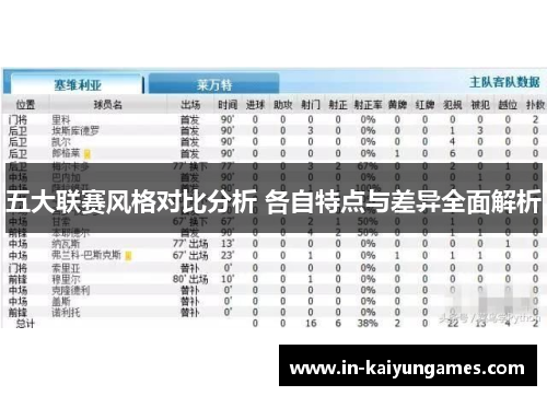 五大联赛风格对比分析 各自特点与差异全面解析