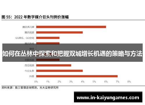 如何在丛林中探索和把握双城增长机遇的策略与方法