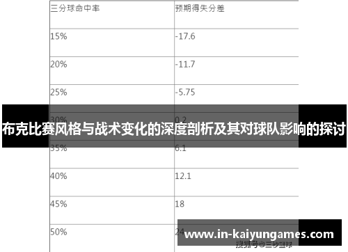 布克比赛风格与战术变化的深度剖析及其对球队影响的探讨