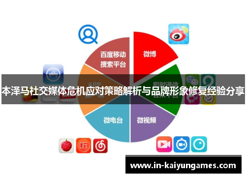 本泽马社交媒体危机应对策略解析与品牌形象修复经验分享 本泽马社交媒体危机应对策略解析与品牌形象修复经验分享