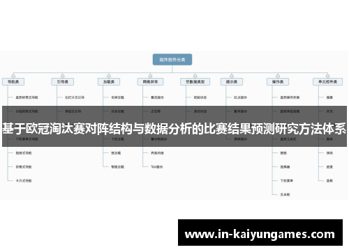 基于欧冠淘汰赛对阵结构与数据分析的比赛结果预测研究方法体系