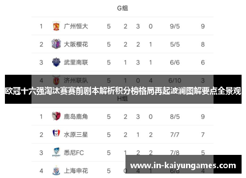 欧冠十六强淘汰赛赛前剧本解析积分榜格局再起波澜图解要点全景观 欧冠十六强淘汰赛赛前剧本解析积分榜格局再起波澜图解要点全景观