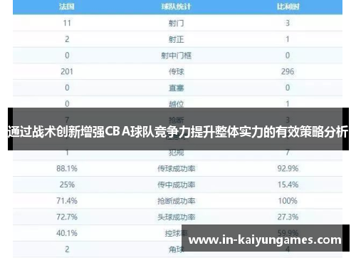 通过战术创新增强CBA球队竞争力提升整体实力的有效策略分析 通过战术创新增强CBA球队竞争力提升整体实力的有效策略分析